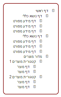 מבנה עץ אתר כעץ קבצים מבנה עץ אתר מדריך הקמת אתר